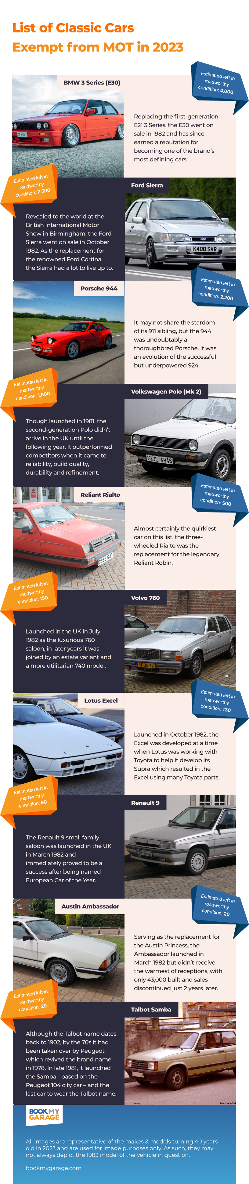 A selection of classic cars and information about them.